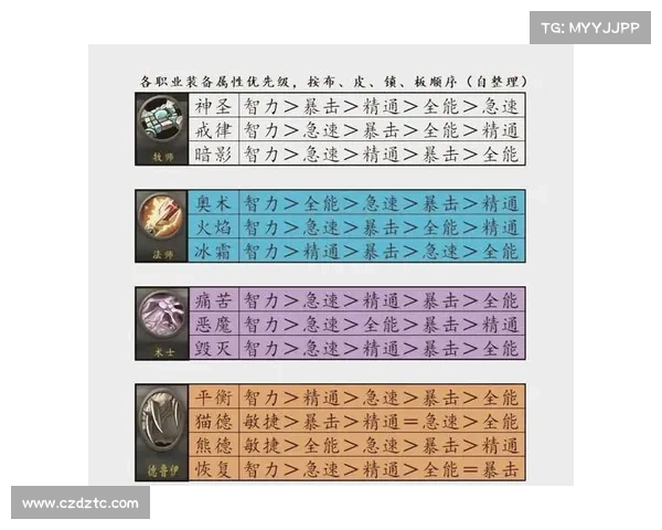 魔兽世界正服职业组合技能选择攻略